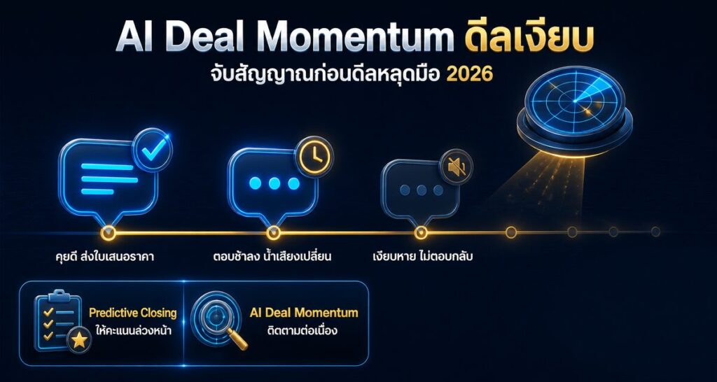 AI Deal Momentum ดีลเงียบ: จับสัญญาณก่อนดีลหลุดมือ 2026