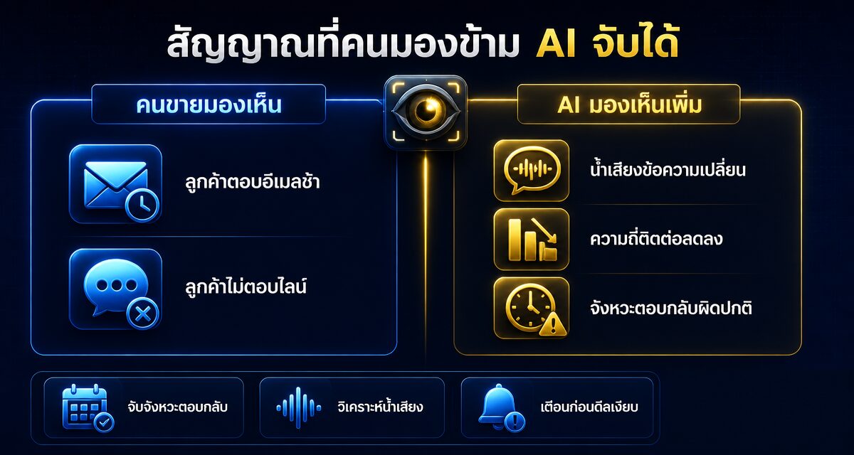 AI Deal Momentum ดีลเงียบ: จับสัญญาณก่อนดีลหลุดมือ 2026 1 AI Deal Momentum ดีลเงียบ จับสัญญาณ Buying Signal ก่อนดีลหลุดมือ