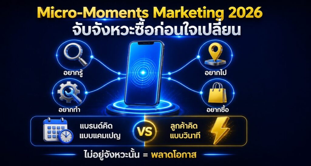 Micro-Moments Marketing 2026: จับจังหวะซื้อก่อนใจเปลี่ยน