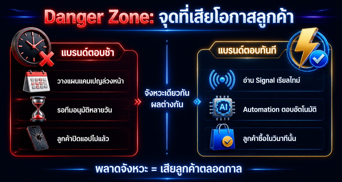 Micro-Moments Marketing 2026: จับจังหวะซื้อก่อนใจเปลี่ยน 1 Micro-Moments Marketing จับจังหวะลูกค้าตัดสินใจซื้อ