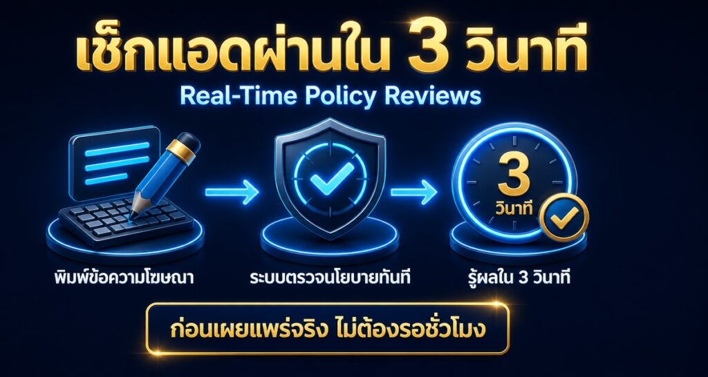 Real-Time Policy Reviews Google Ads: เช็กแอดผ่าน 3 วินาที