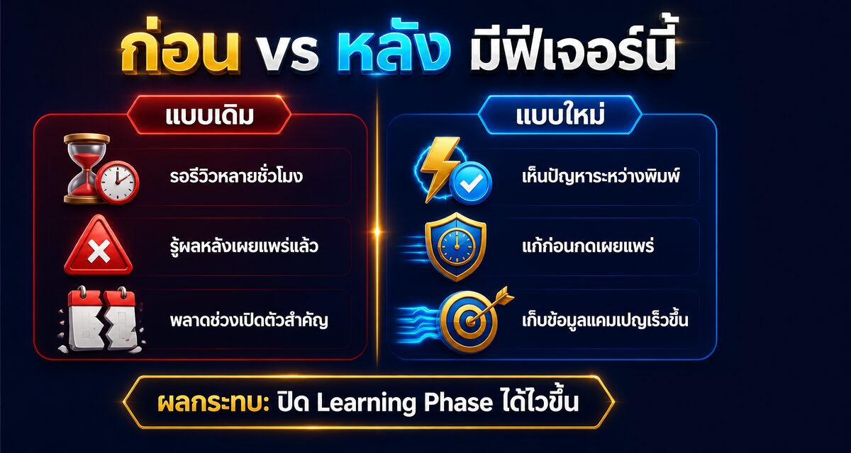 Real-Time Policy Reviews Google Ads: เช็กแอดผ่าน 3 วินาที 1 Real-Time Policy Reviews Google Ads ตรวจนโยบายโฆษณาแบบเรียลไทม์