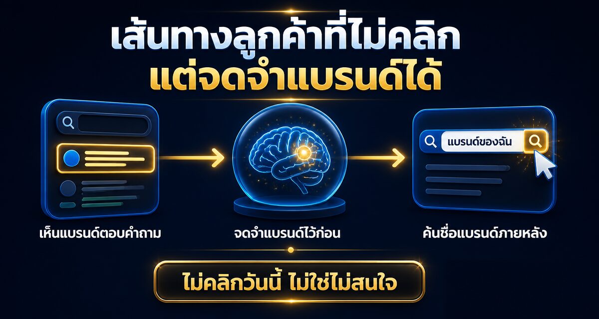 Zero-Click Marketing 2026: วัดผลการตลาดยุคคนไม่คลิก 1 Zero-Click Marketing วัดผลการตลาดยุคคนไม่คลิก